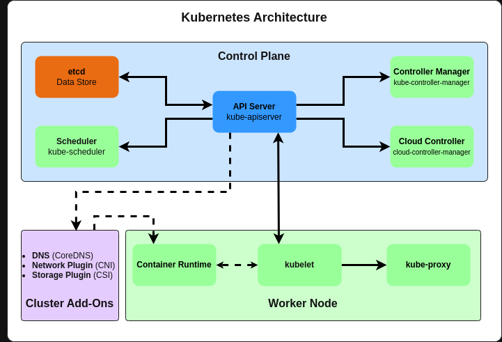 kubernetes-architecture.png
